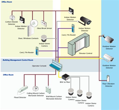 low voltage systems examples